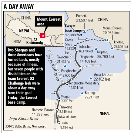 Map of the team's trek to Mount Everest. Overlaying text reads: "Two Sherpas and three Americans have turned back, mostly because of illness, but seven people with disabilities on the Team Everest 03 Challenge Trek were about a day away from their goal Friday: the Everest base camp. " 